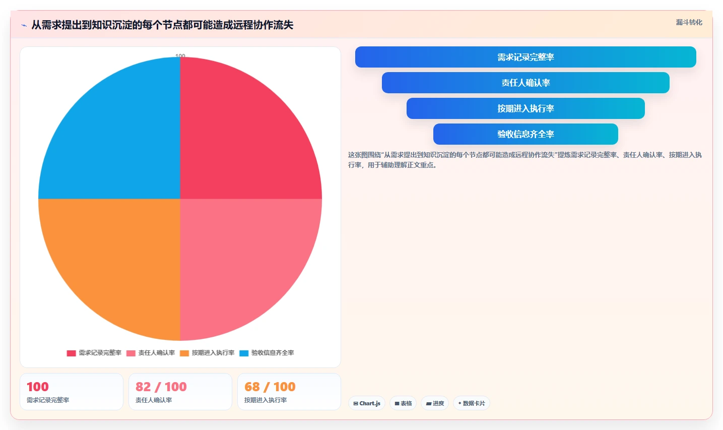 远程办公新选择:2026年最值得投资的5款工作内容管理软件