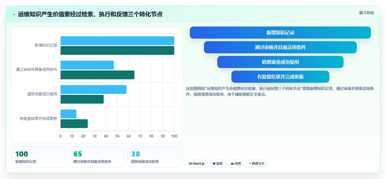 2026年运维知识库系统大盘点：6款顶级工具助力企业效率提升
