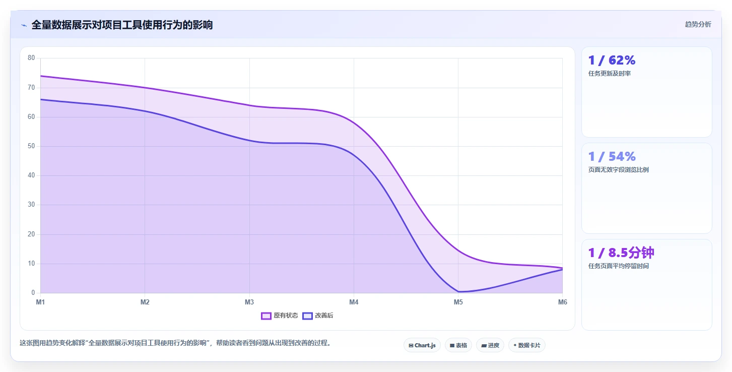 2026年能对接PLM的项目管理工具推荐：打通研发与制造的选型指南