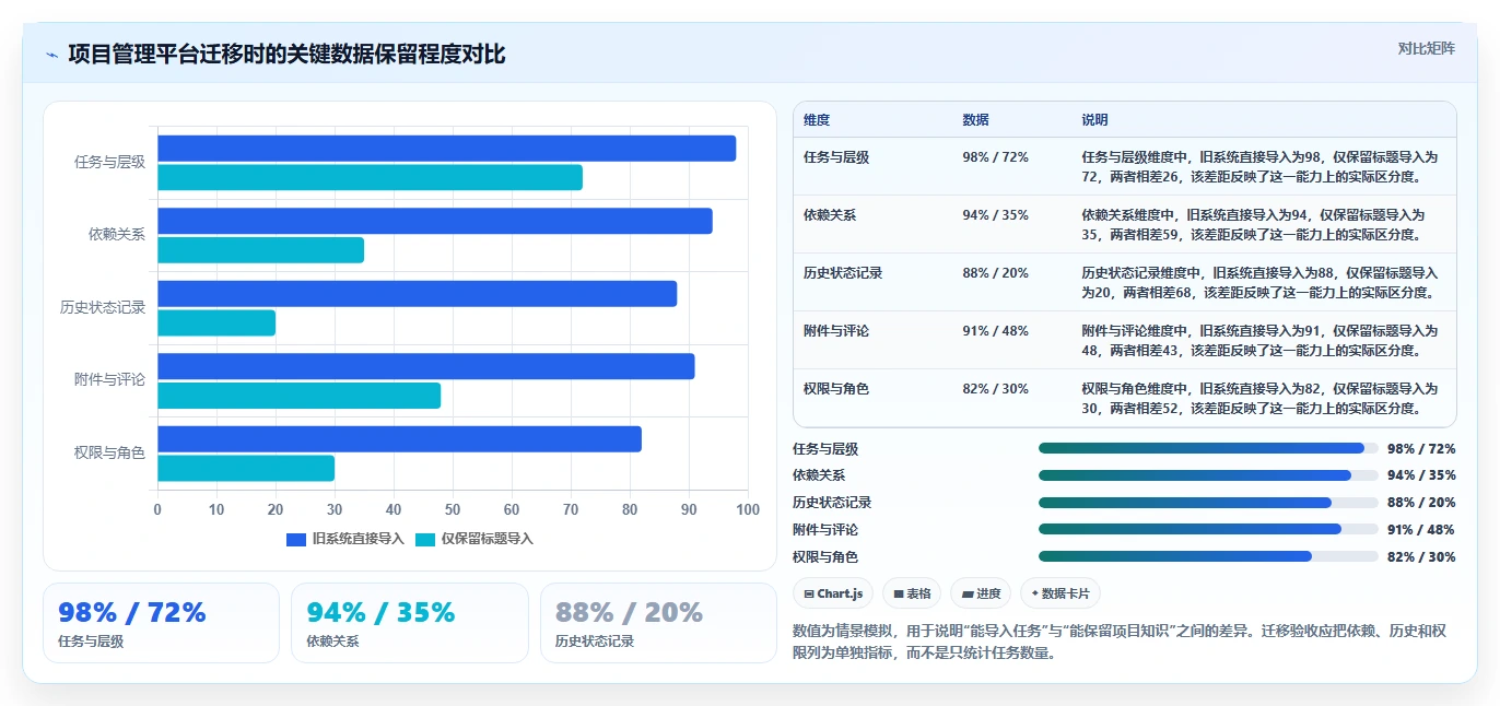 项目经理必看:如何选择最适合你的进度计划网络图软件?2026年选型指南