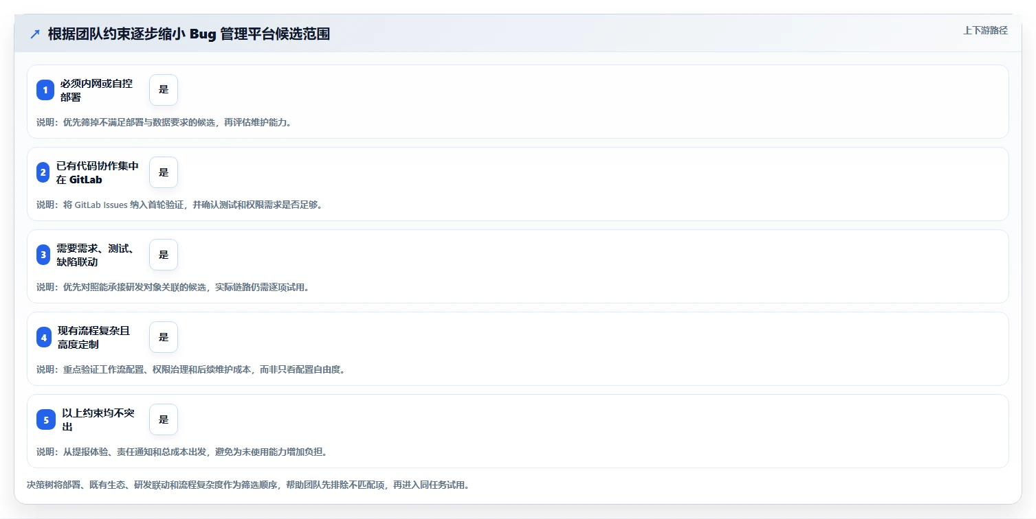 bug管理平台工具选型指南：2026 年必备的 5 大工具