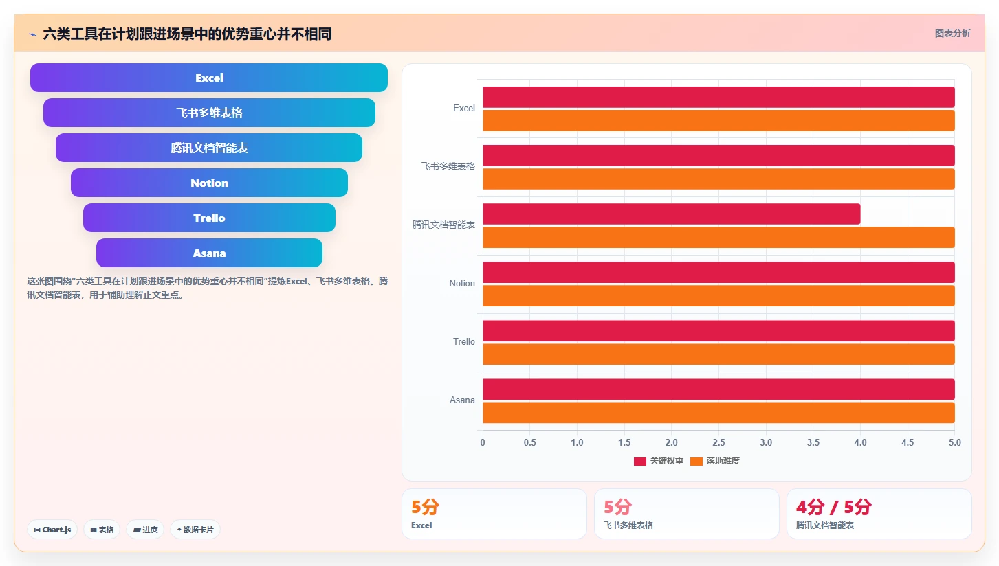 2026年效率之选：6大计划跟进表工具全面对比