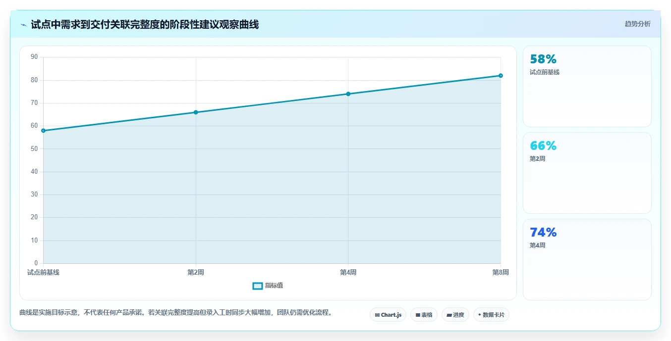 研发效率提升必备:2026年度8大project 6项目管理软件推荐