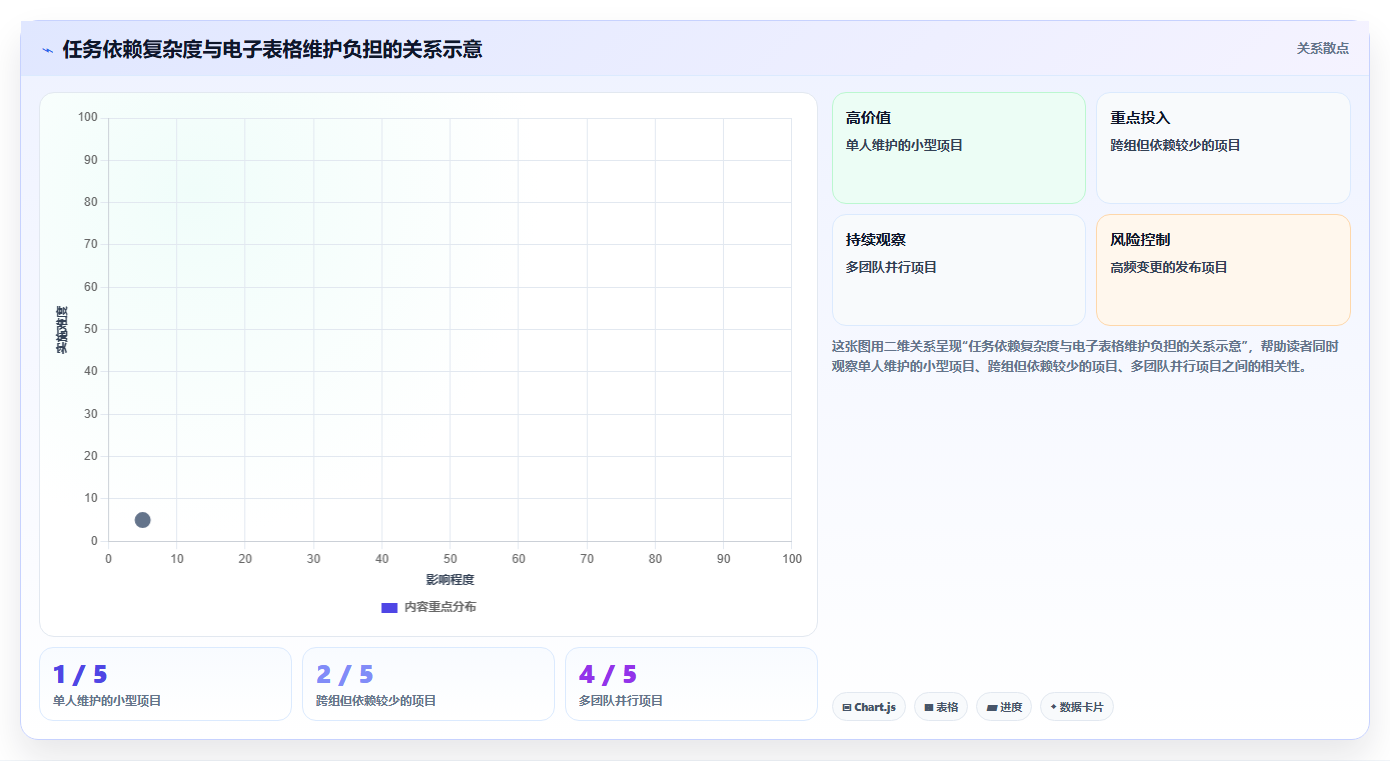 提升效率必备：2026年度8大Excel进度计划工具推荐，助你轻松管理分类和里程碑