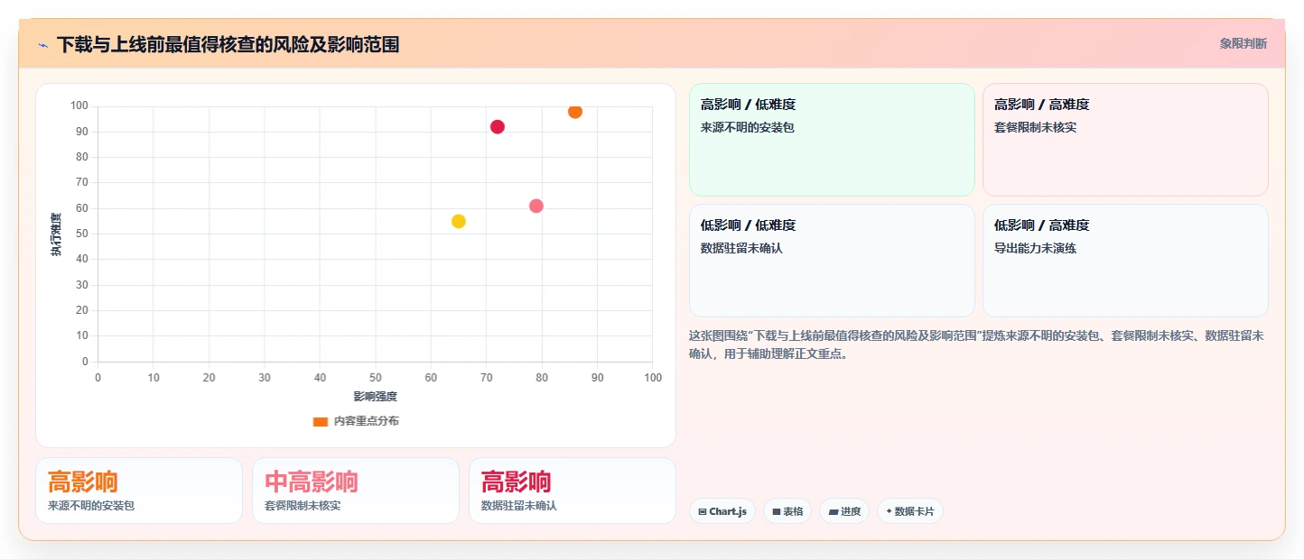 2026年必看:10大热门怎么下载网络进度计划软件工具深度对比