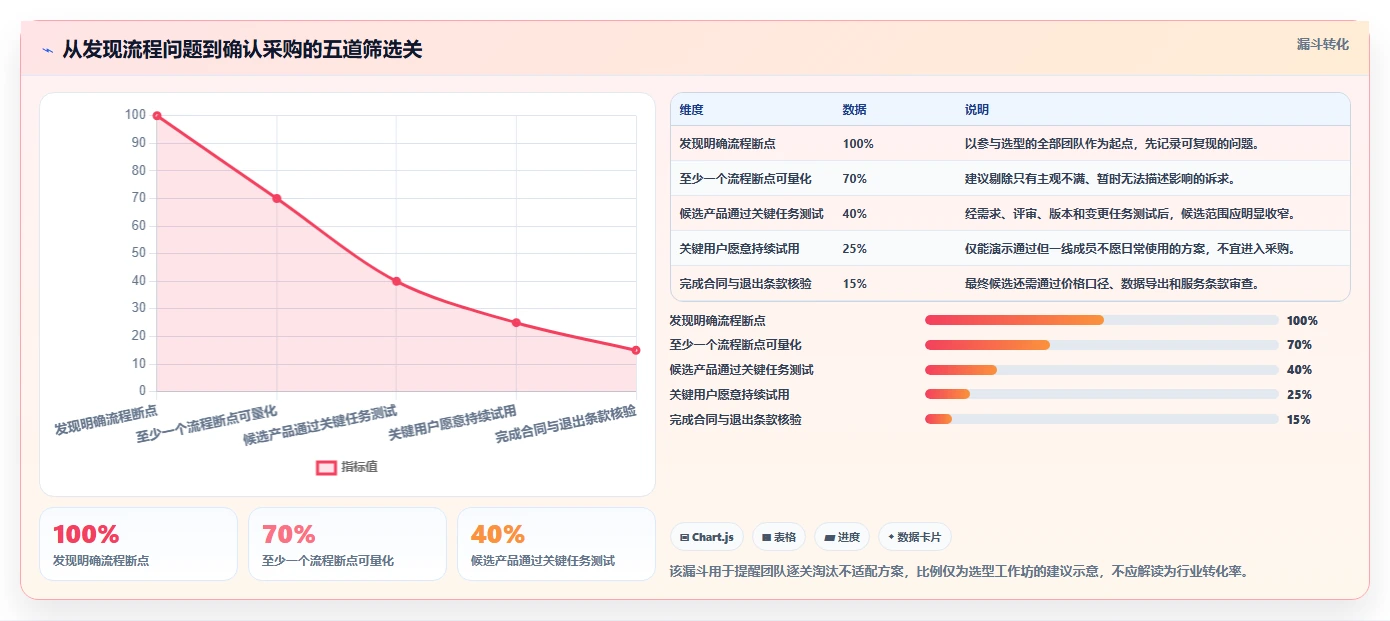 适合中小企业的产品管理系统哪家好？2026年选型测评与推荐指南