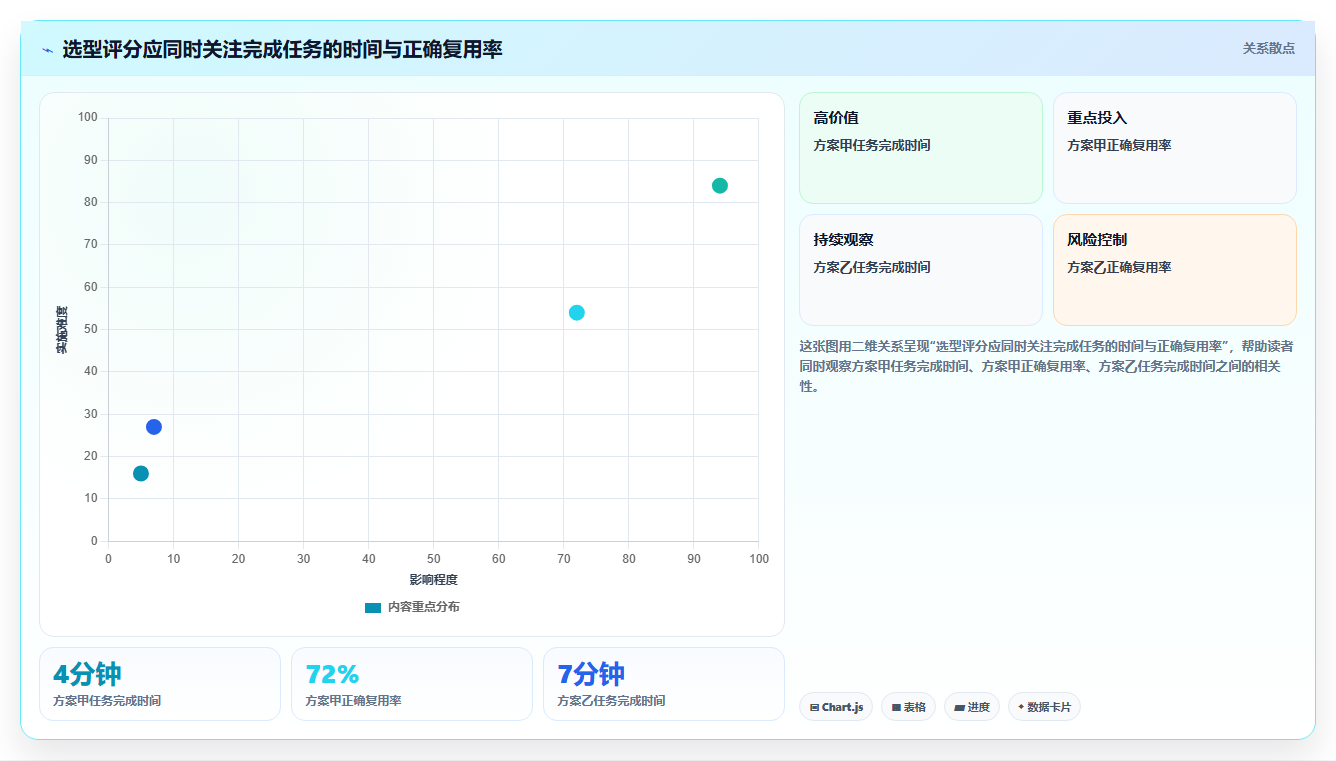 提升团队协作:2026年不可错过的6款顶级文档与知识管理工具