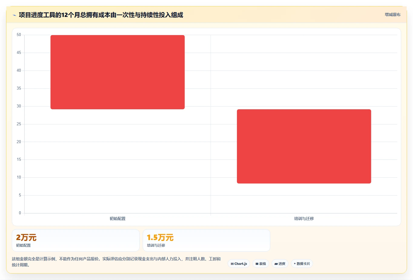 项目经理必看:如何从7款热门自动化项目进度管控表中选出最适合的一款?