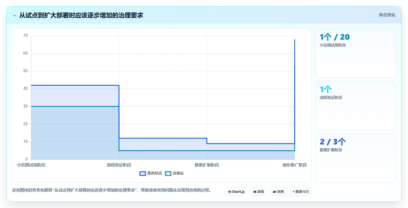 选对了就事半功倍:2026年最值得投资的5款标准测试用例模板工具