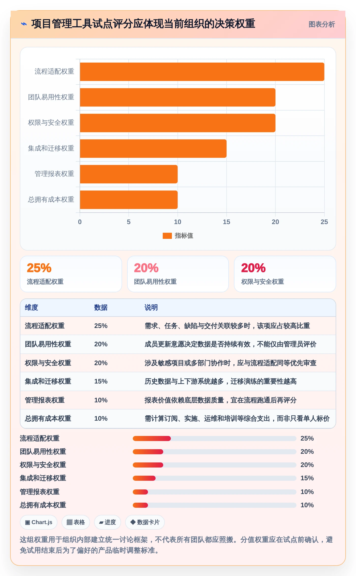 项目经理必看:2026年最受欢迎的8大项目管理app知乎推荐榜单