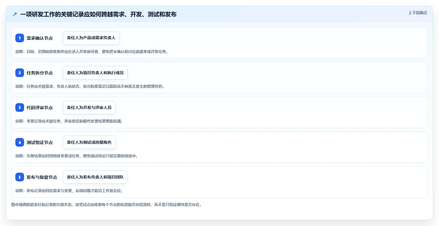 选对工具事半功倍:2026年软件协作开发工具选型指南