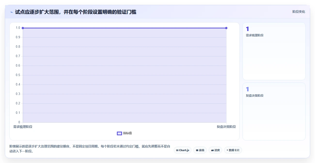 如何选择适合你的项目进度倒排计划表?2026年最新选型指南