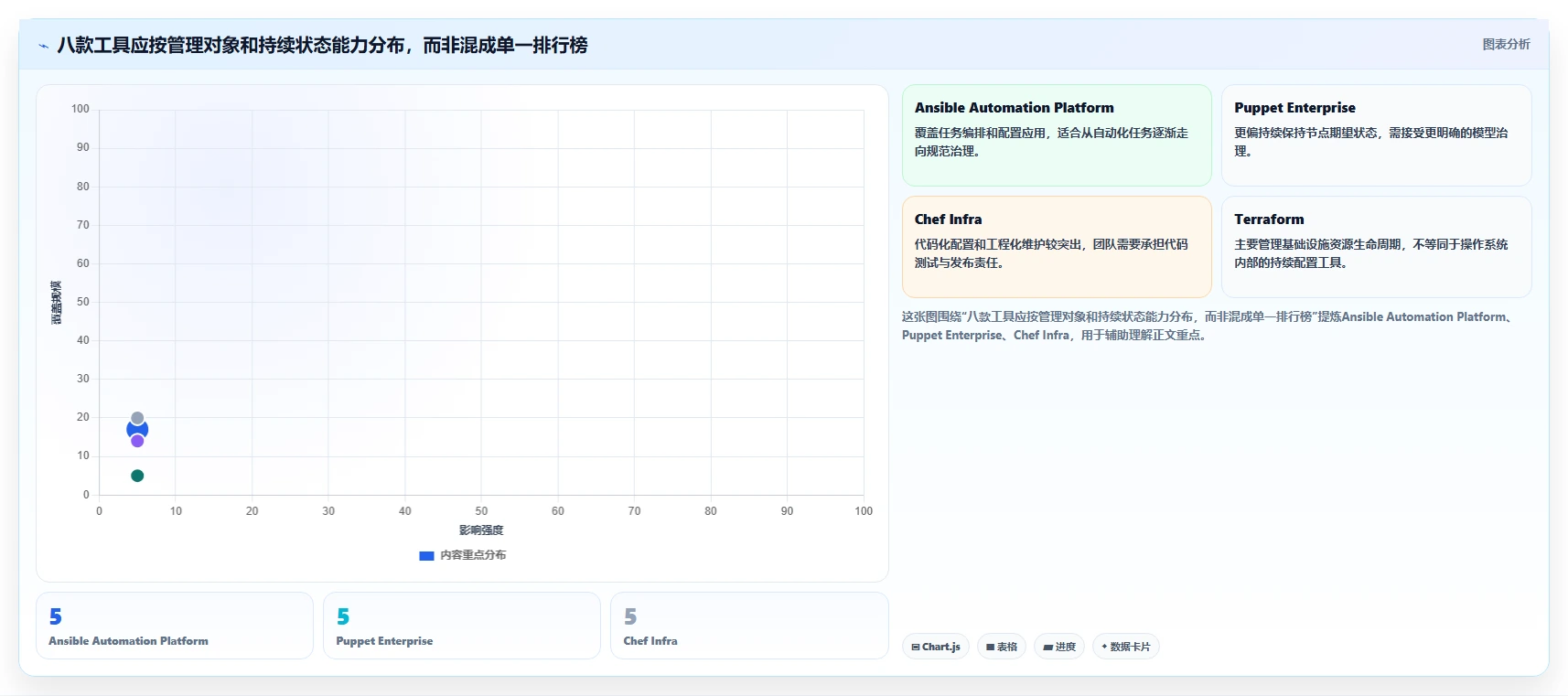 2026年配置管理软件大盘点：8款顶级工具助力项目效率提升