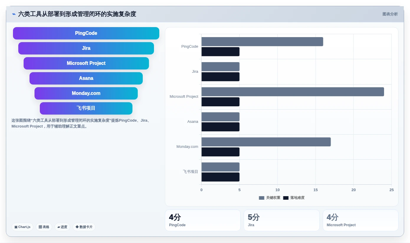 2026年项目管理效率提升:6大业务资源管理系统工具对比