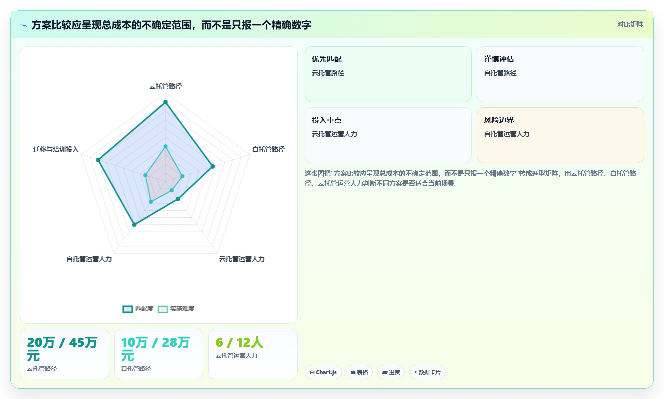 2026年效率革命:6大接口管理平台助力研发团队腾飞