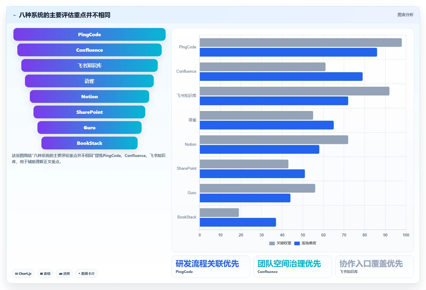 企业效率新境界:2026年值得关注的8大知识库搭建系统推荐