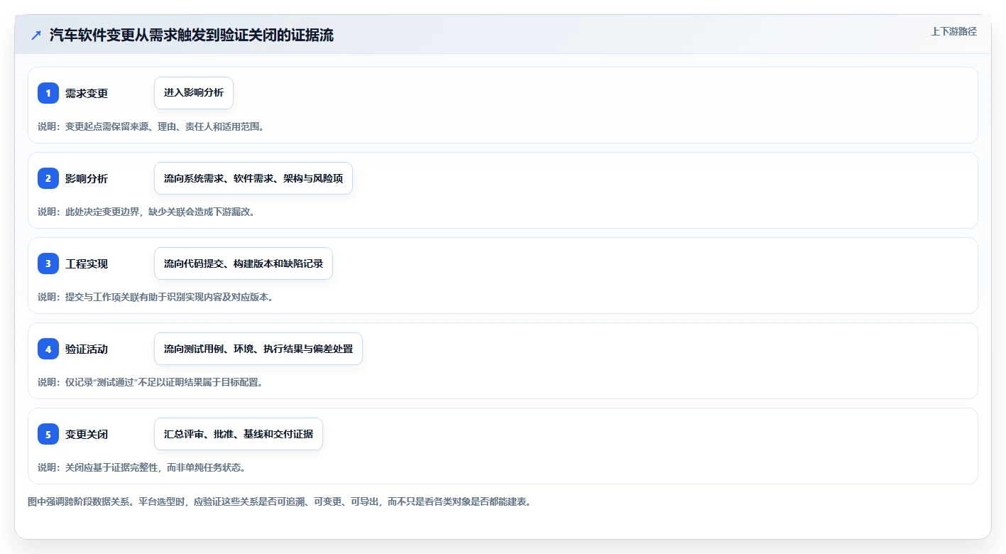选对工具事半功倍:2026年汽车行业软件开发管理平台Top5对比指南