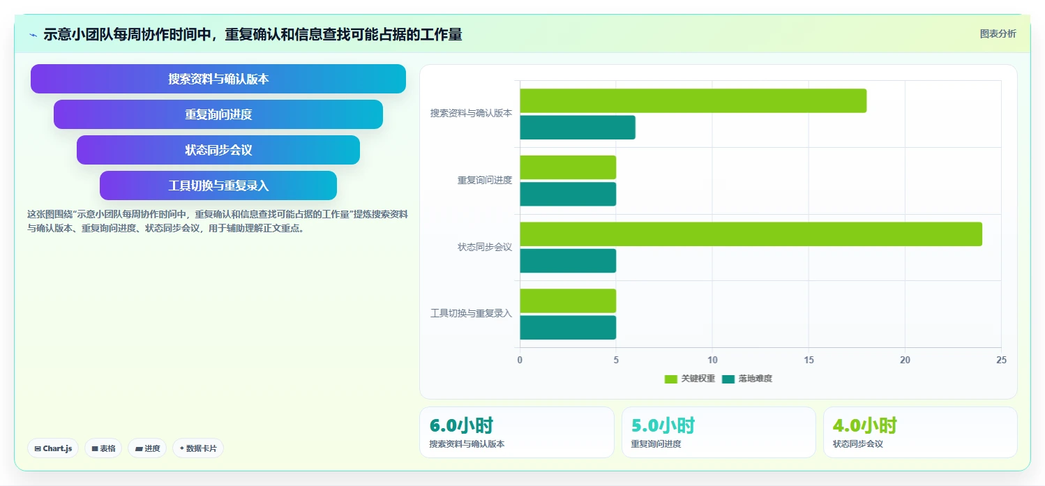 提升协作效率！2026年值得关注的7大类似于小团队的软件推荐