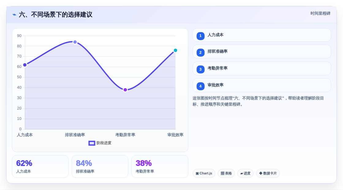 六、不同场景下的选择建议