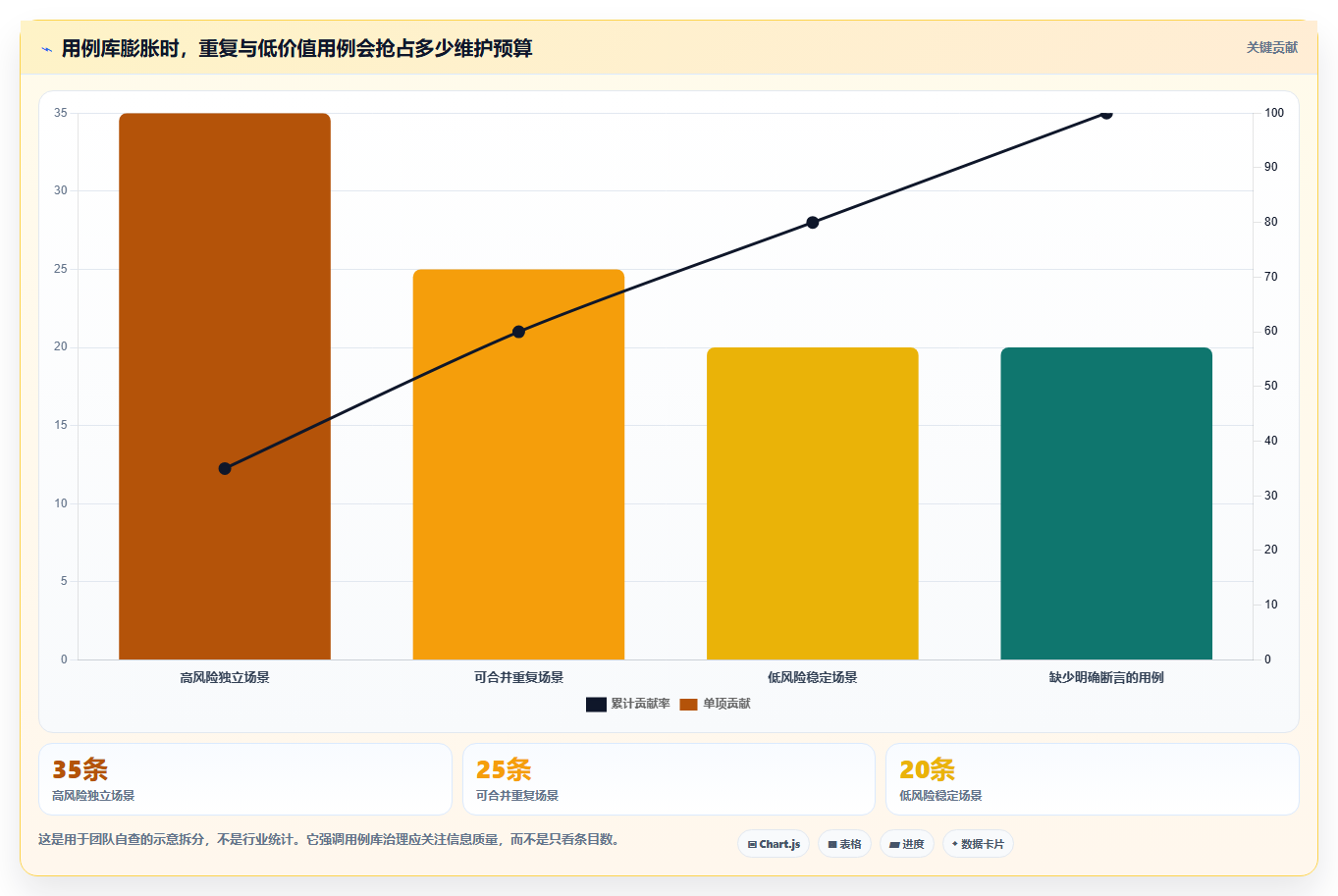 帖子列表测试用例选型指南：2026年6款热门工具深度分析