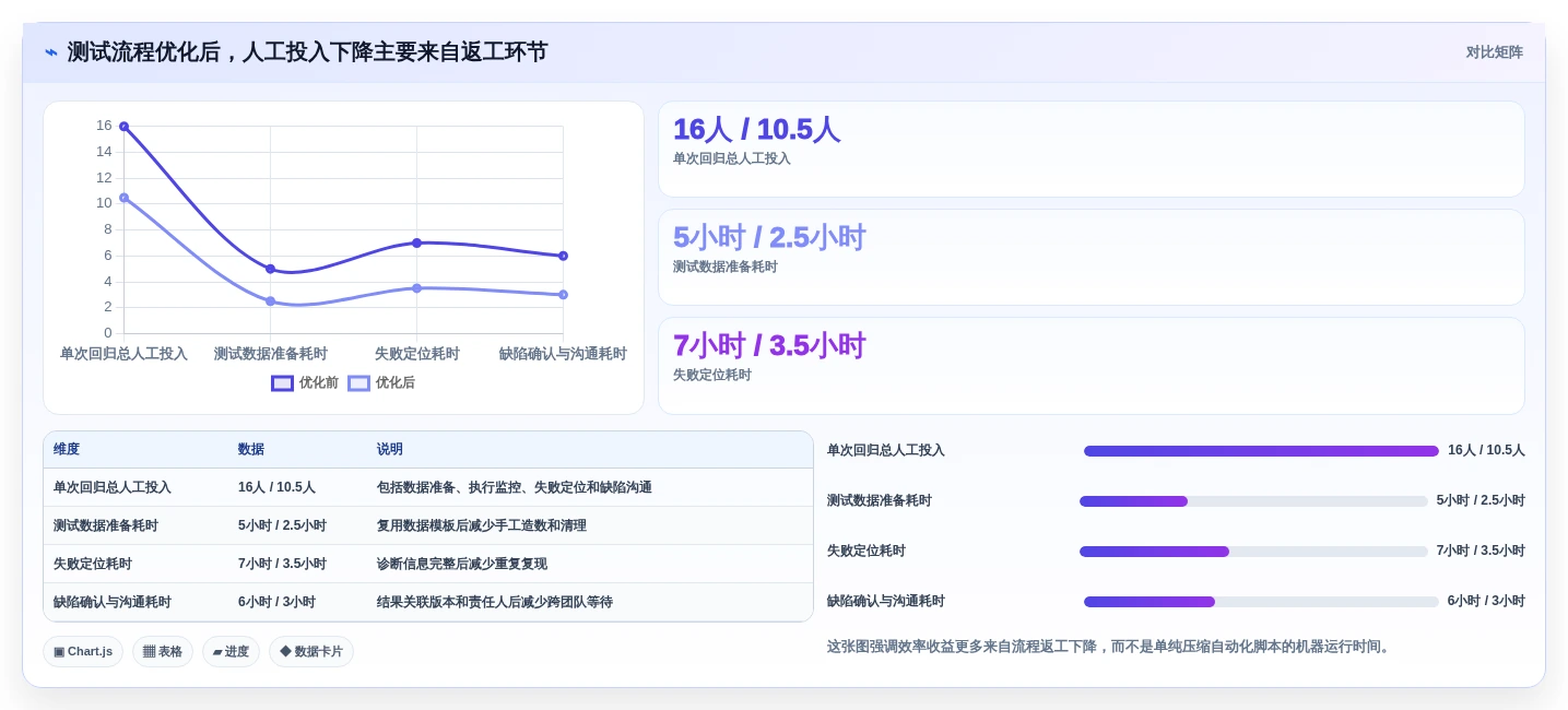 提升测试效率:2026年最值得投资的5款黑盒测试用什么软件