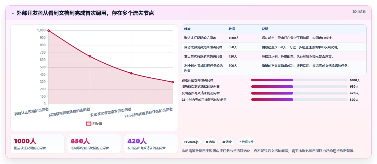 API开发者必看:2026年最受欢迎的5款api文档工具盘点