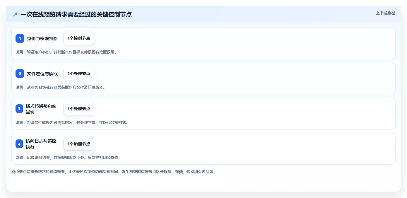企业文档管理新趋势：2026年7款热门kkfileview文档管理系统全面评测