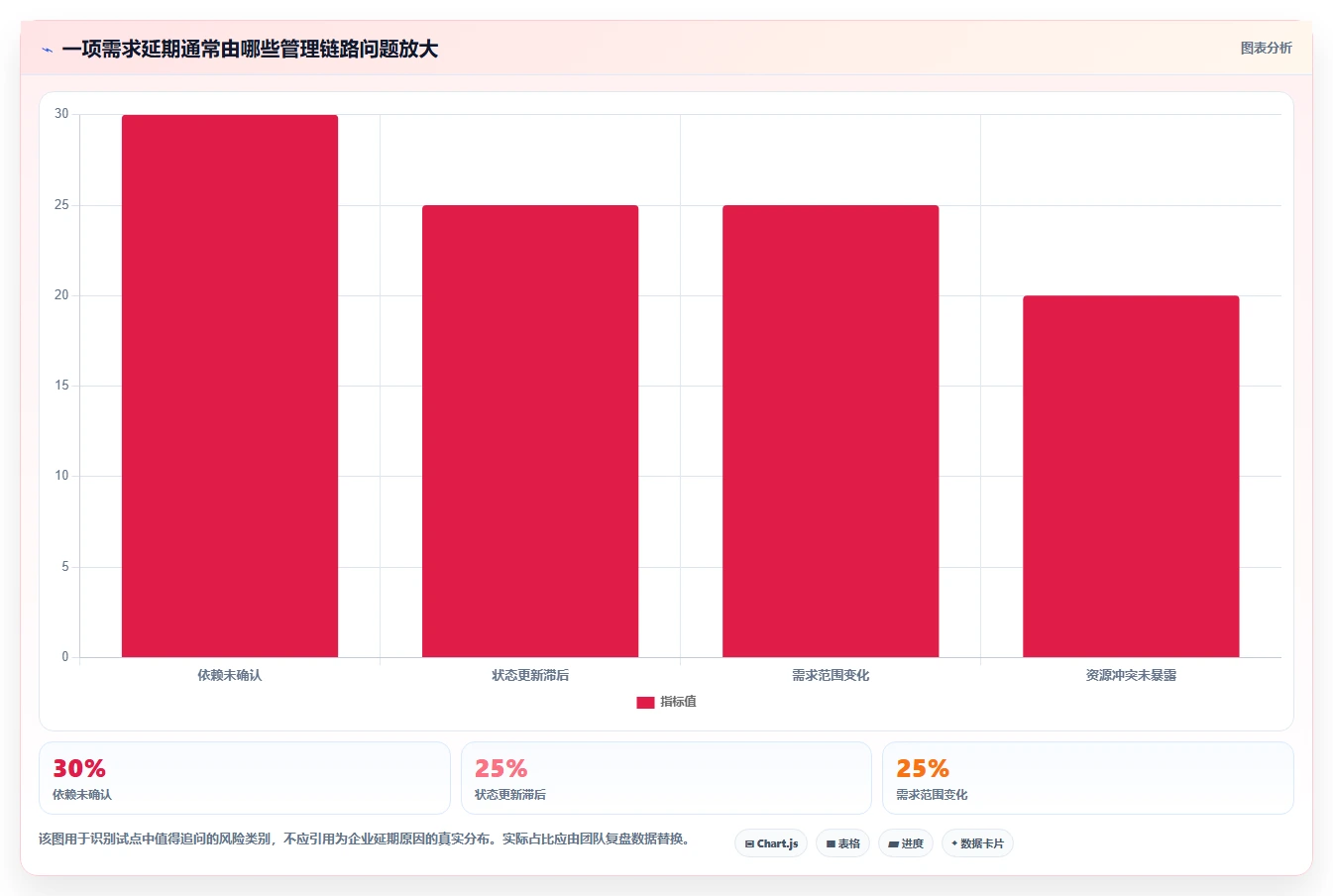 研发管理效率提升：2026年最值得投资的5大软件需求开发的进度横道图软件