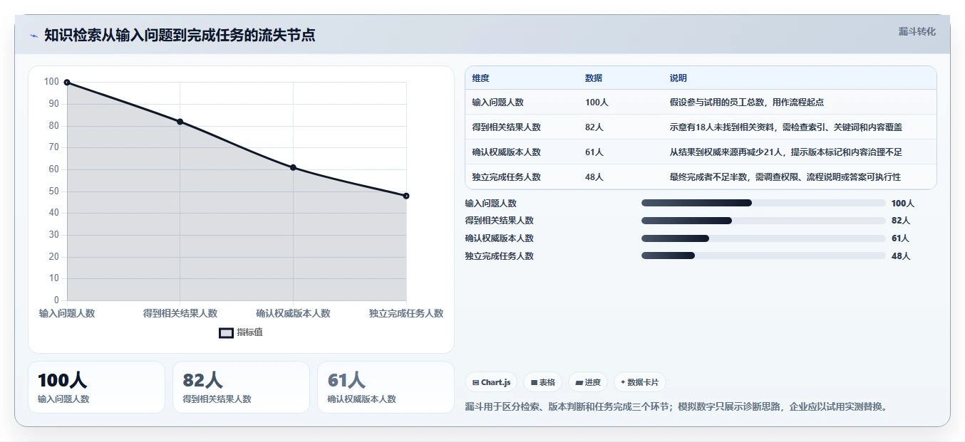 知识库管理软件选型指南:2026 年企业必选的 5 大工具