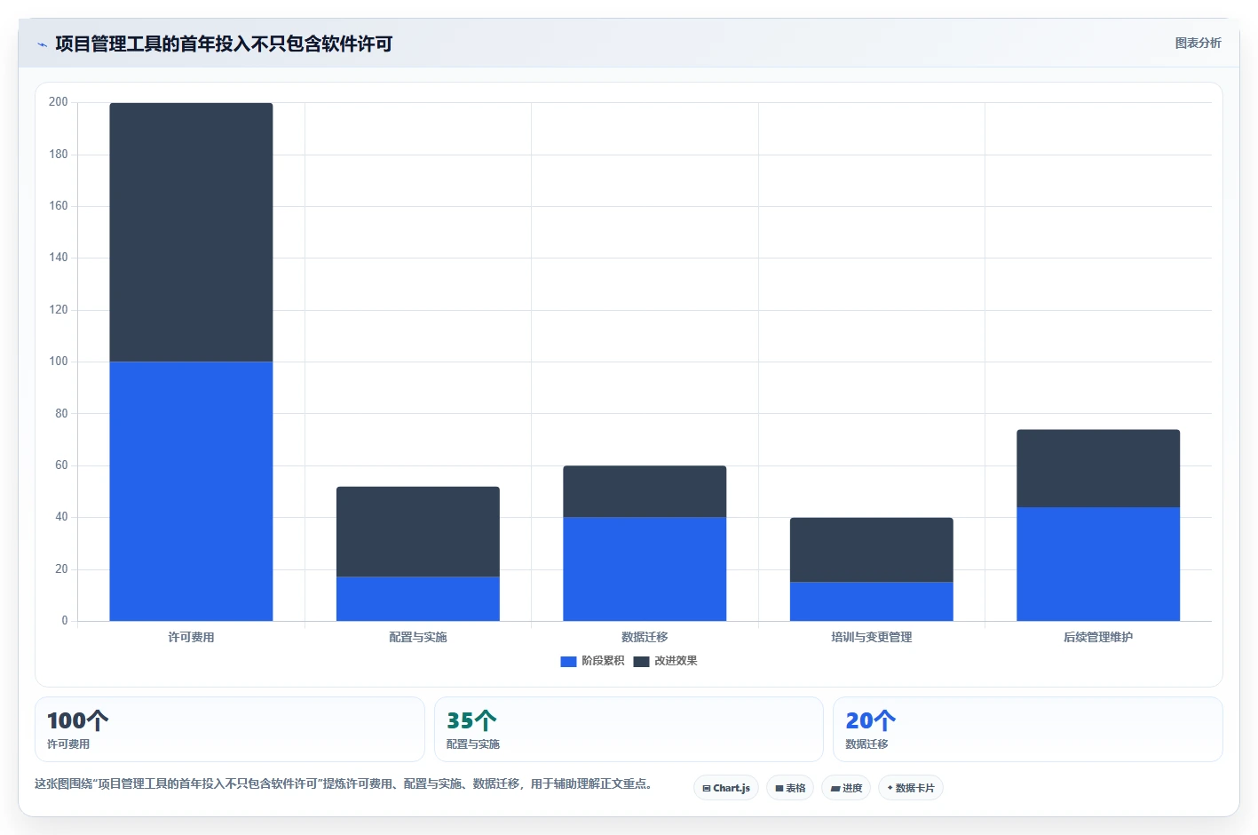 2026年12款主流项目管理软件客户满意度排名与选型指南