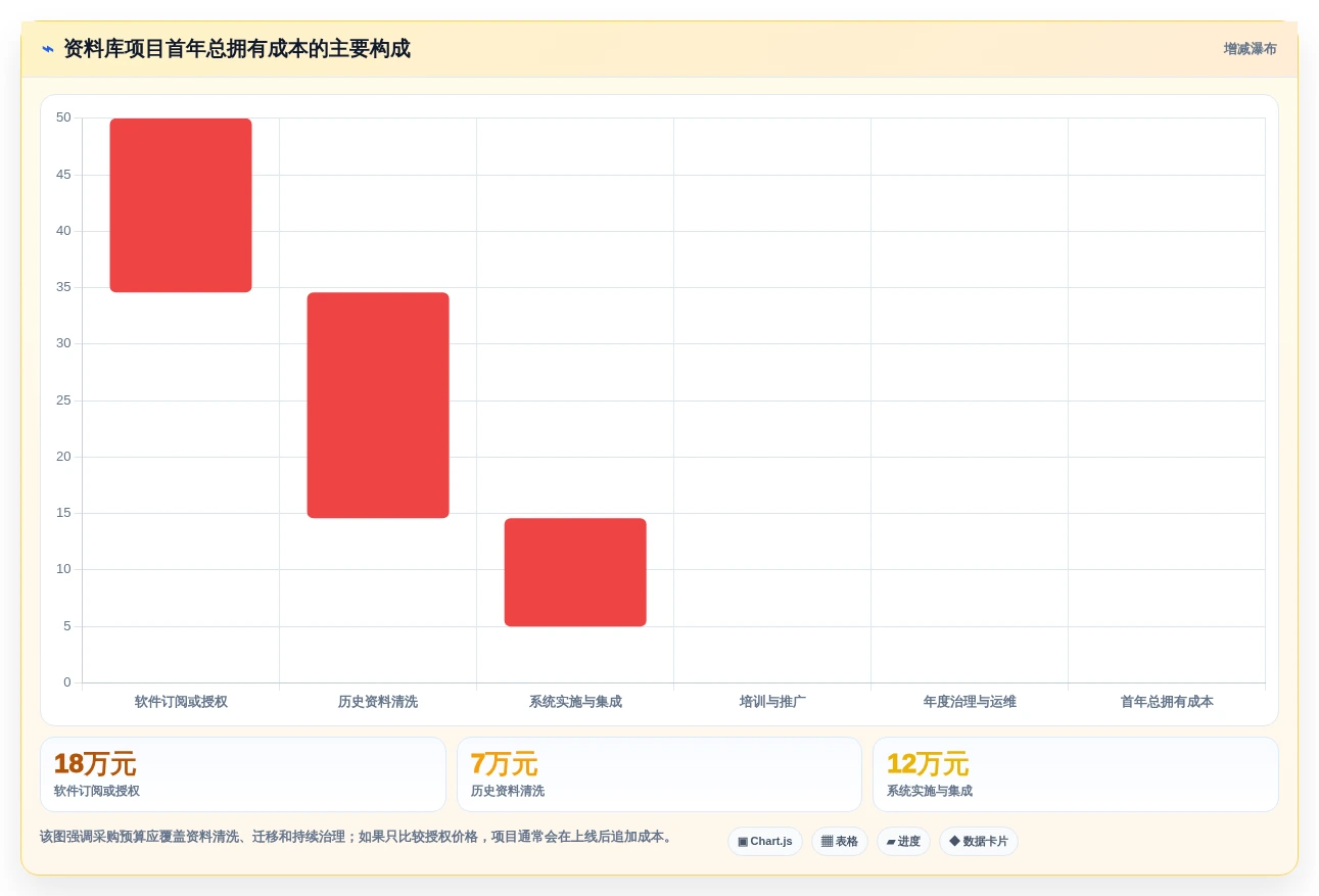 资料库管理软件选型指南:2026年6大必备工具对比