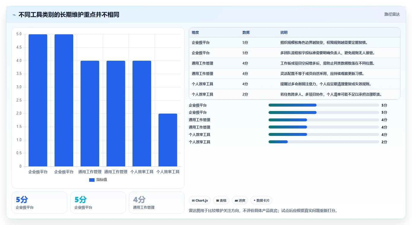 2026年项目管理软件选型指南:12款企业级与个人效率工具深度评测