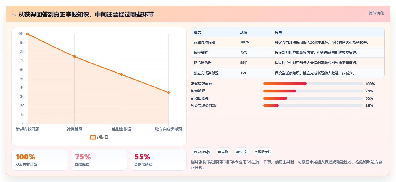 2026年最受欢迎的6款问知识的软件：智能化学习新体验