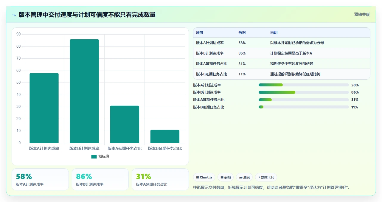 产品管理软件怎么选?2026年工具测评与选型决策指南