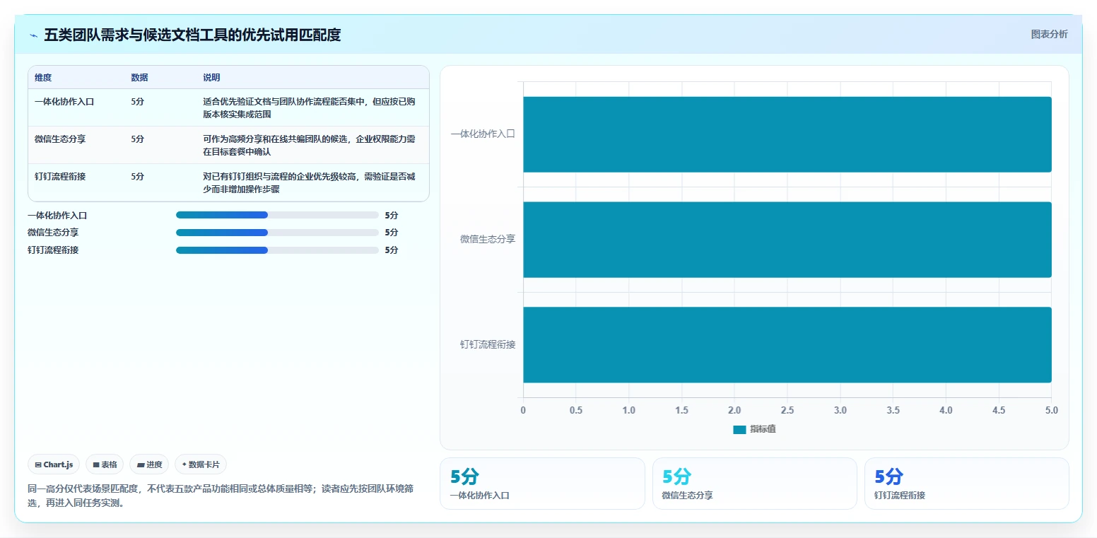 企业协作必备：2026年度5大文档软件工具推荐