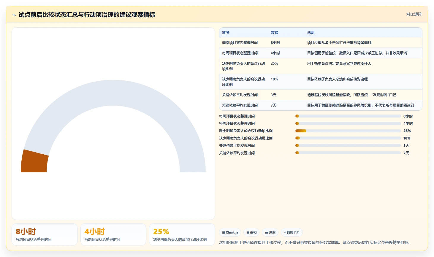 2026年必备:6款阿里的项目管理系统工具全面对比与选择指南