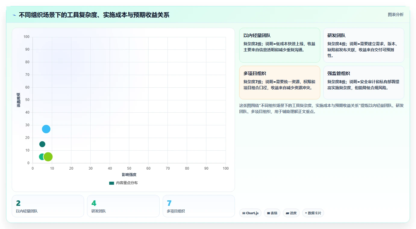 数据可视化产品管理软件哪个好？2026年主流工具对比与选型方法
