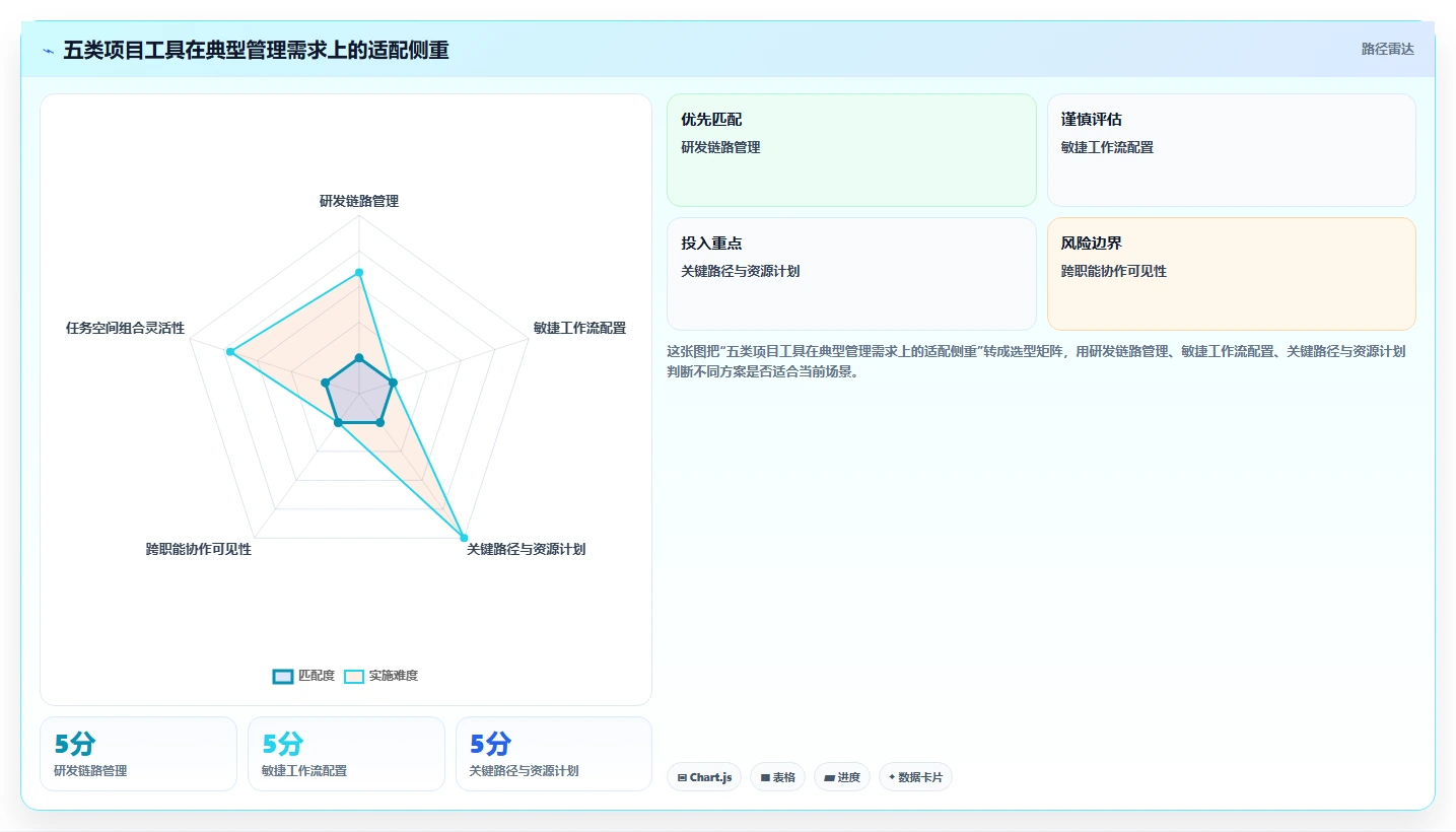 提升团队效率：2026年值得关注的5个project项目进度软件及使用技巧