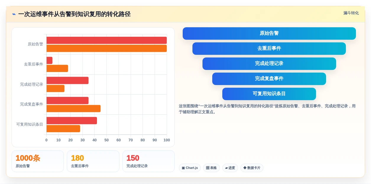 2026年运维记录系统大盘点:6款顶级工具助力高效管理