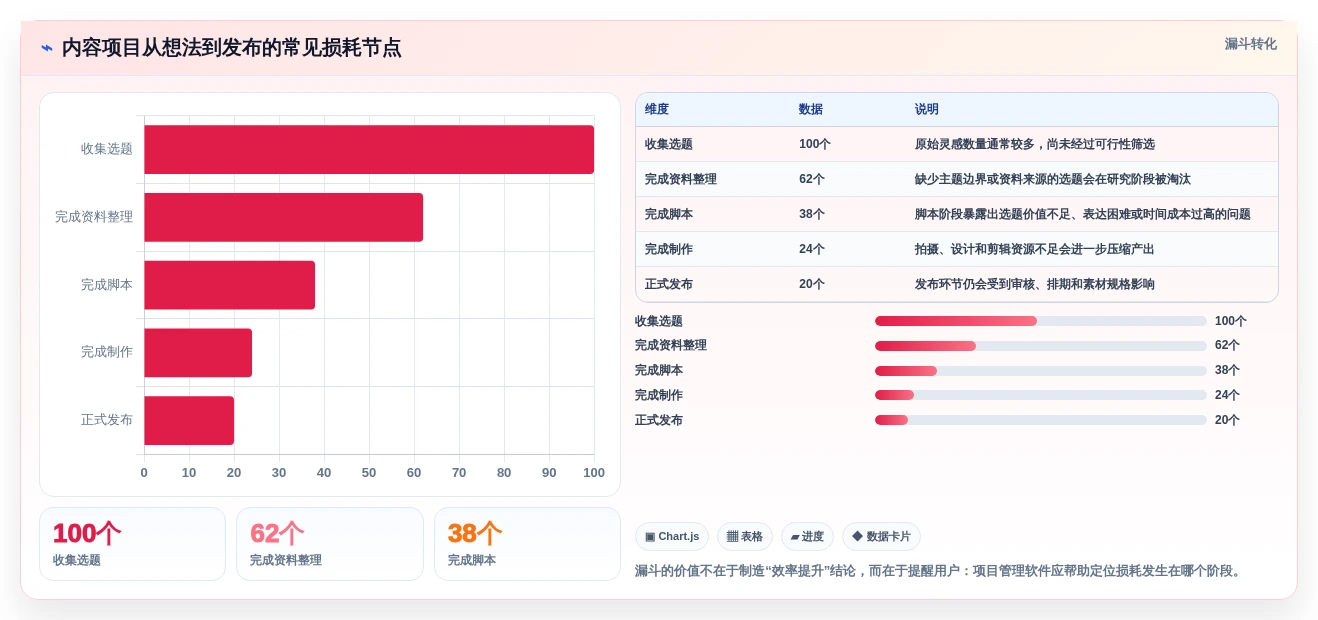 从新手到达人:2026年个人项目管理软件选购指南