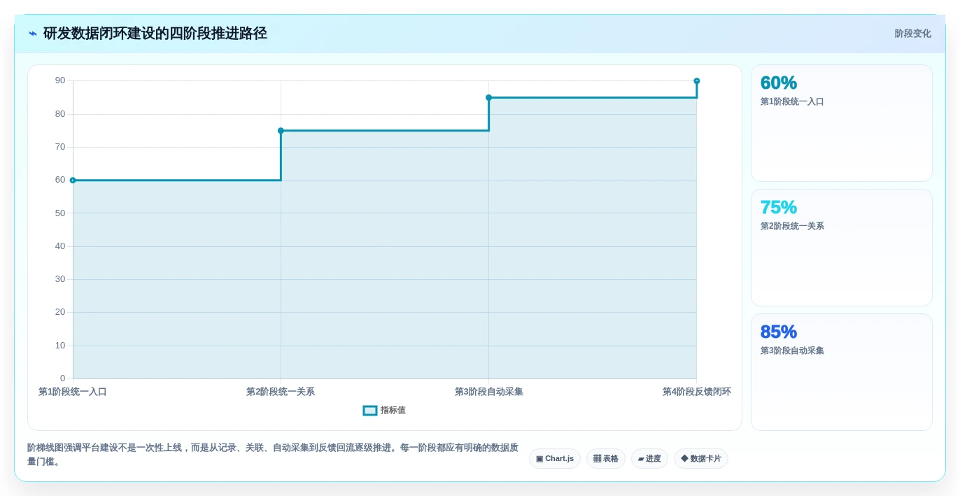 数据驱动研发:2026年最具潜力的5大研发数据管理平台选型指南