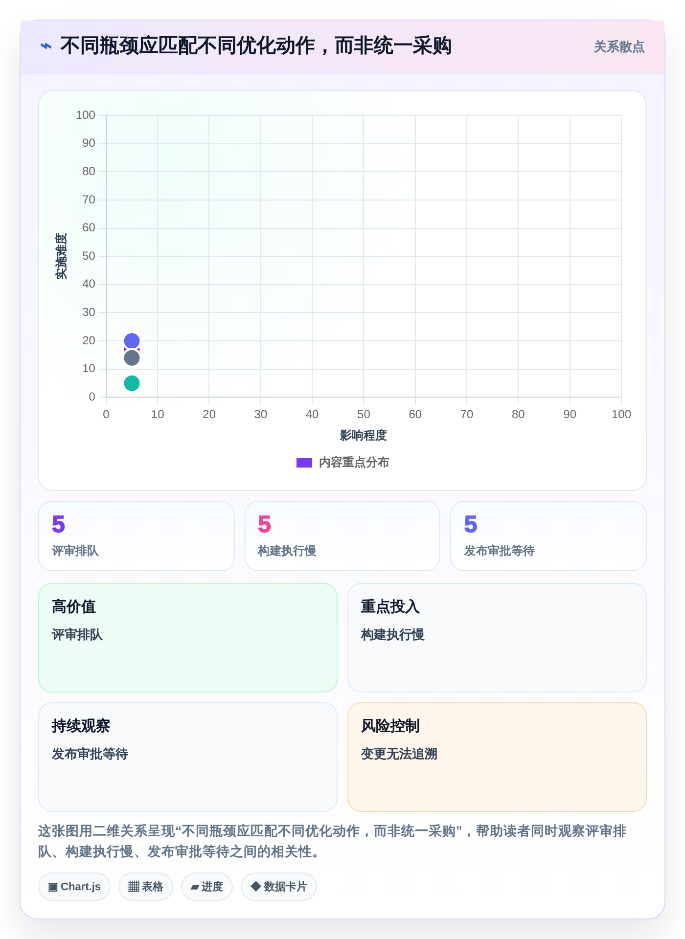 2026年DevOps平台优化指南：6大工具助你轻松做好DevOps