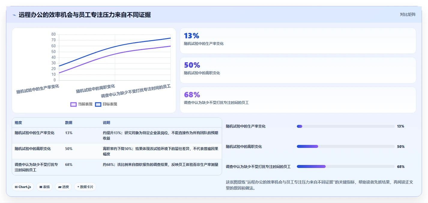 2026年效率革命:5大协作工具助力团队远程办公新模式