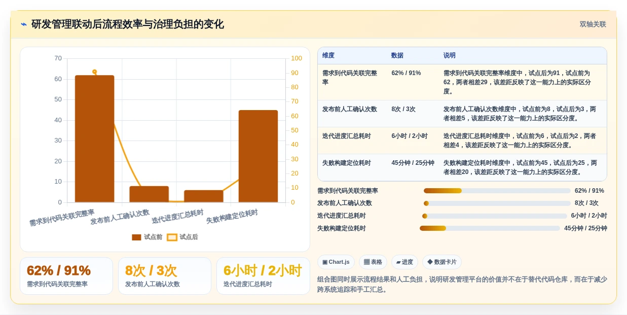 2026年必看:7款顶级国产版本控制软件深度对比