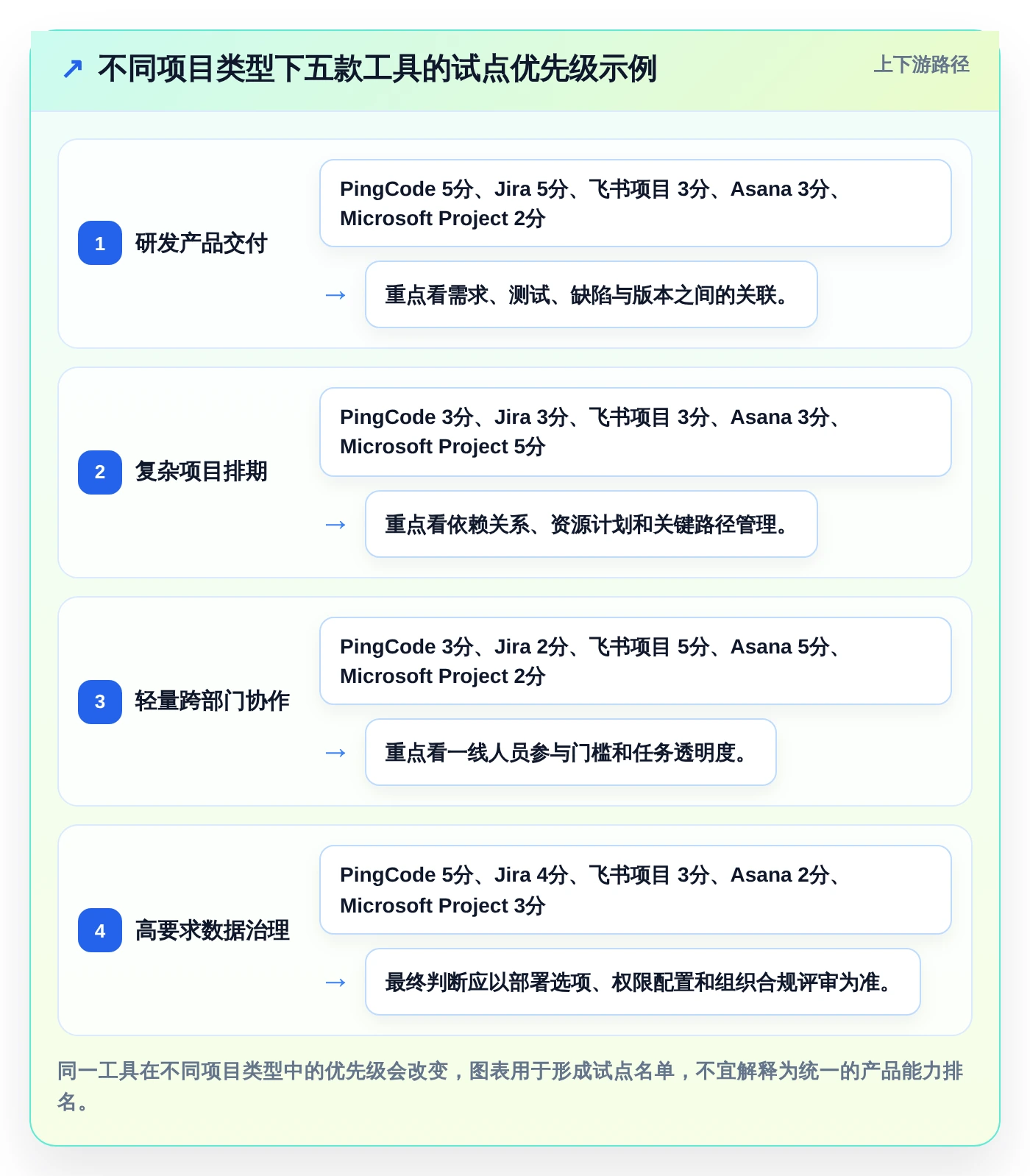 2026年效率之选:5大项目验收管理系统工具全面对比