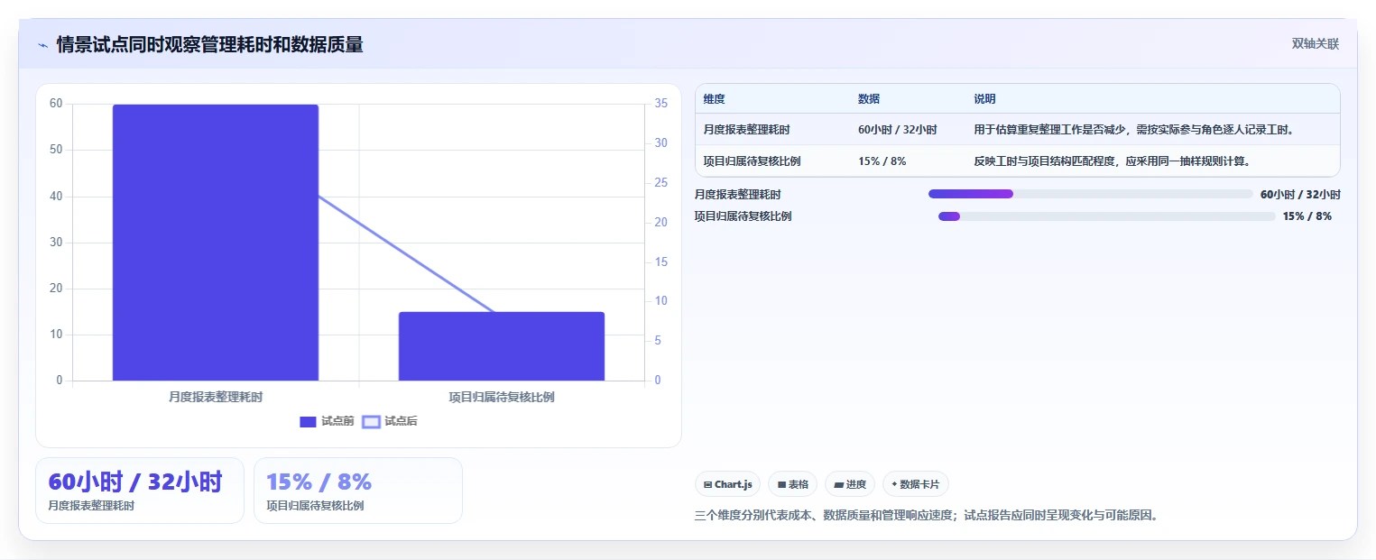项目管理新标准:2026年最值得投资的5大无鱼项目工时系统