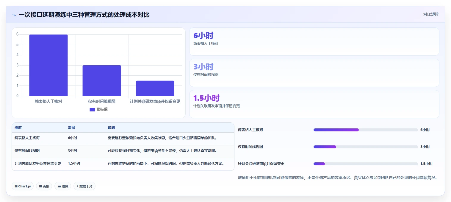 2026年研发管理利器:8款热门计划节点图工具深度分析