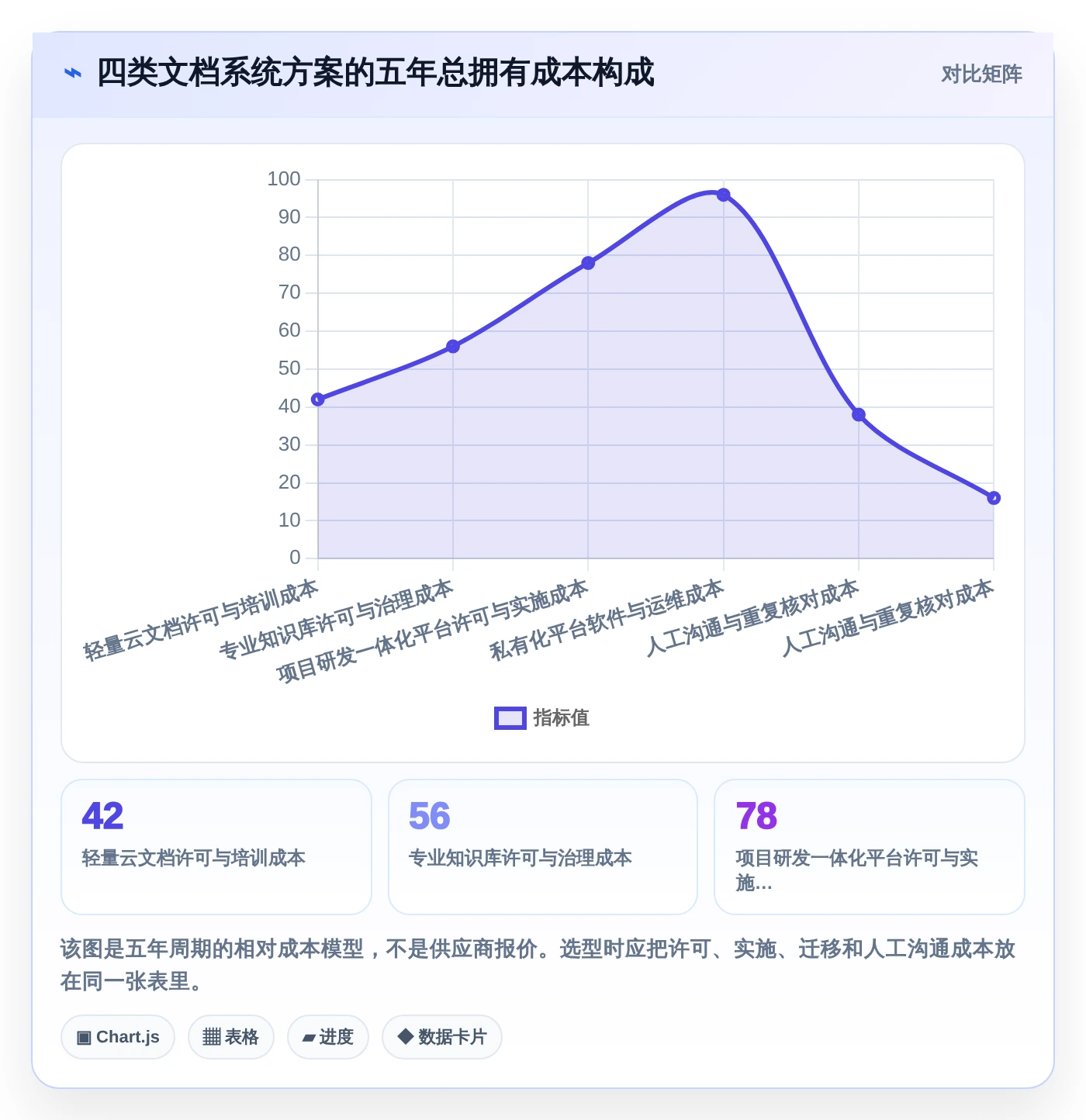 如何选择最适合团队的文档管理系统？2026年批注编辑功能比较指南