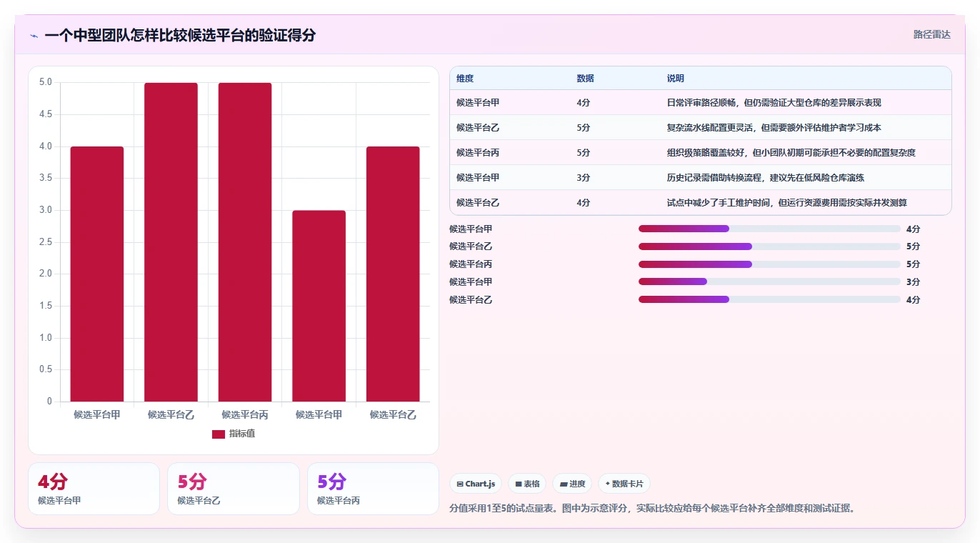 从新手到专家:2026年代码共同协作工具选型攻略