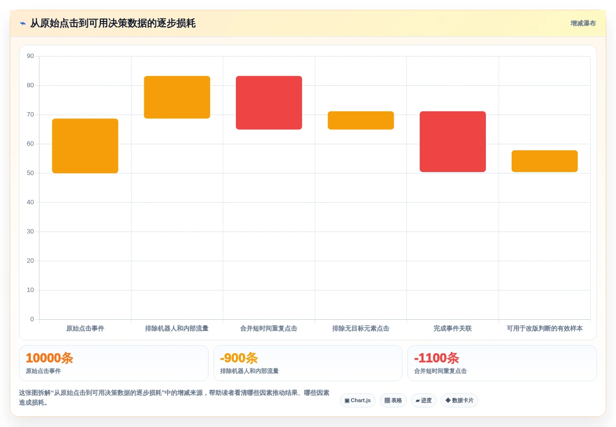 选择困难症?2026年在线点击测试工具选型指南